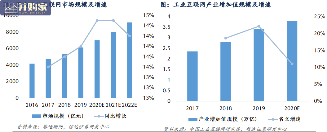 物联网企业PaaS、SaaS布局报告:涂鸦智能(63页)-第1张图片 物联网企业PaaS、SaaS布局报告:涂鸦智能(63页)-第1张图片