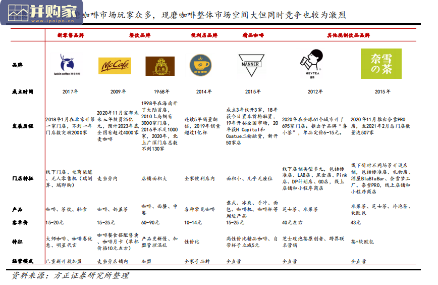 高端现制茶饮对比现磨咖啡行业研究报告:中国能否跑出“茶饮星巴克”(27页)-第1张图片 高端现制茶饮对比现磨咖啡行业研究报告:中国能否跑出“茶饮星巴克”(27页)-第1张图片