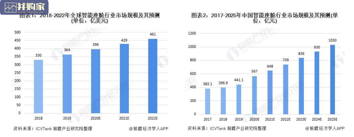 ARM行业报告:基于ARM内核的处理器芯片的应用(46页)-第1张图片 ARM行业报告:基于ARM内核的处理器芯片的应用(46页)-第1张图片