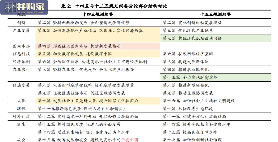 信息领域十四五规划研究报告:把握科技创新、数字化、自主可控发展的三大机遇(21页)-第1张图片 信息领域十四五规划研究报告:把握科技创新、数字化、自主可控发展的三大机遇(21页)-第1张图片