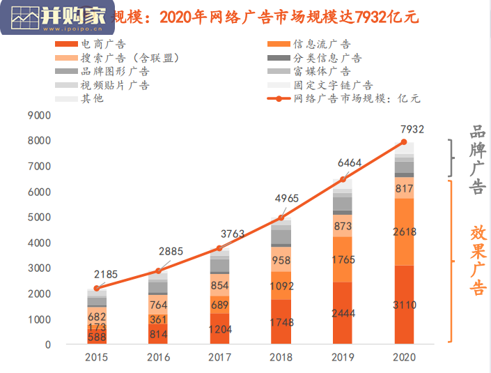 数字营销研究报告:内容与渠道变迁,新型营销方式正当时(36页)-第1张图片 数字营销研究报告:内容与渠道变迁,新型营销方式正当时(36页)-第1张图片