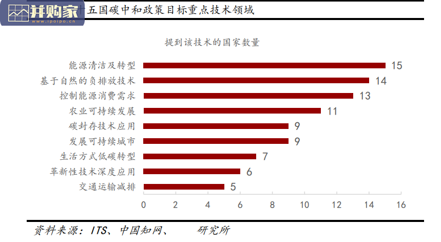 化工行业报告:碳中和背景下化工行业新机遇(24页)-第1张图片 化工行业报告:碳中和背景下化工行业新机遇(24页)-第1张图片