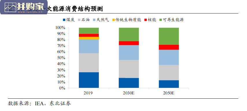储能行业报告:供电侧储能、用户侧储能、储能产业链(50页)-第1张图片 储能行业报告:供电侧储能、用户侧储能、储能产业链(50页)-第1张图片