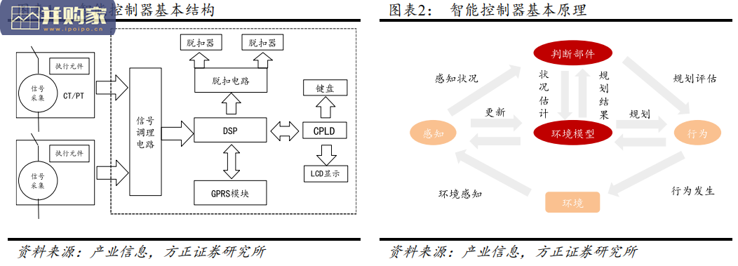 智能控制器行业报告:电动工具和汽车市场机会(37页)-第1张图片 智能控制器行业报告:电动工具和汽车市场机会(37页)-第1张图片