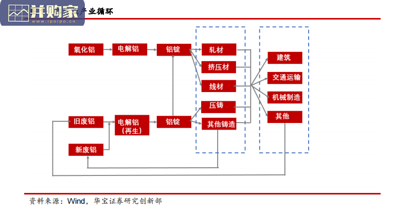 再生铝行业研究报告:“碳中和”下电解铝产能接近红线(18页)-第1张图片 再生铝行业研究报告:“碳中和”下电解铝产能接近红线(18页)-第1张图片