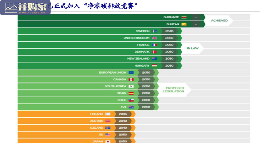 碳中和报告:化工篇,碳中和将推动化工行业供给侧改革(25页)-第1张图片 碳中和报告:化工篇,碳中和将推动化工行业供给侧改革(25页)-第1张图片