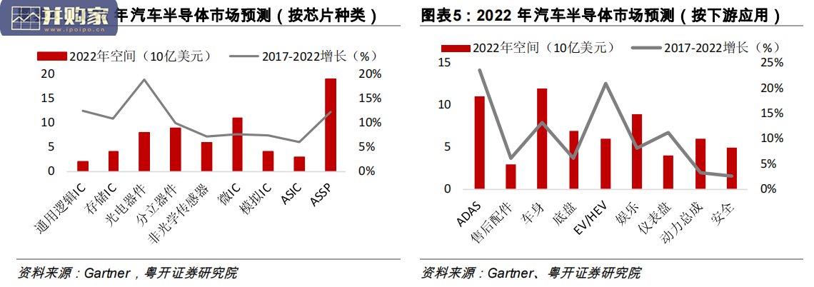 汽车芯片行业报告(13页)-第1张图片 汽车芯片行业报告(13页)-第1张图片