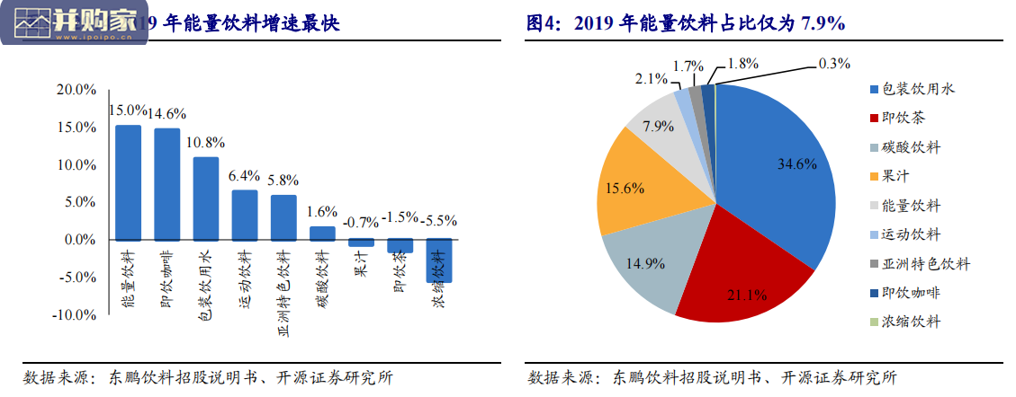 饮料行业报告:能量饮料赛道(23页)-第1张图片 饮料行业报告:能量饮料赛道(23页)-第1张图片