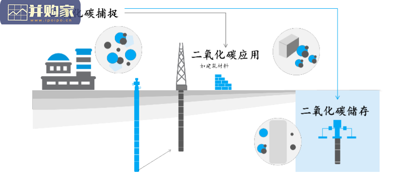 碳中和报告:城市在脱碳化进程上的作用(22页)-第1张图片 碳中和报告:城市在脱碳化进程上的作用(22页)-第1张图片