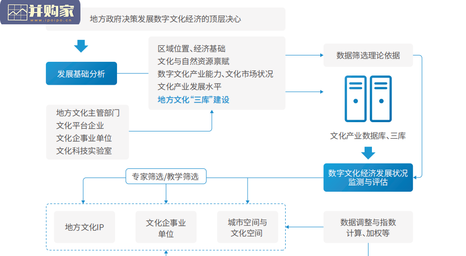 文化科技融合产业报告:迈入数字文化经济时代(86页)-第1张图片 文化科技融合产业报告:迈入数字文化经济时代(86页)-第1张图片