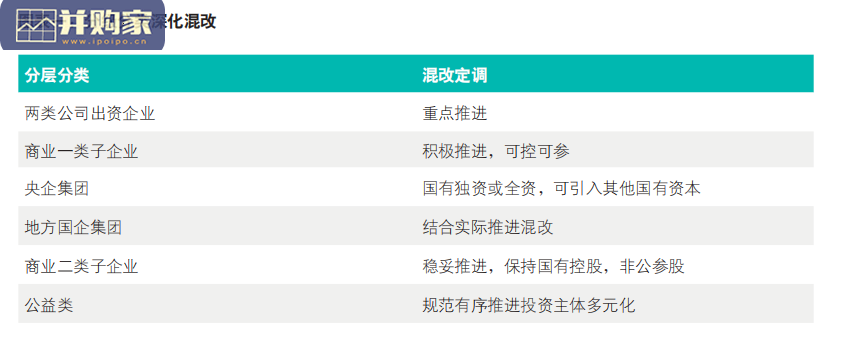 混合所有制改革研究报告:以“混股权”促“改机制”(20页)-第1张图片 混合所有制改革研究报告:以“混股权”促“改机制”(20页)-第1张图片