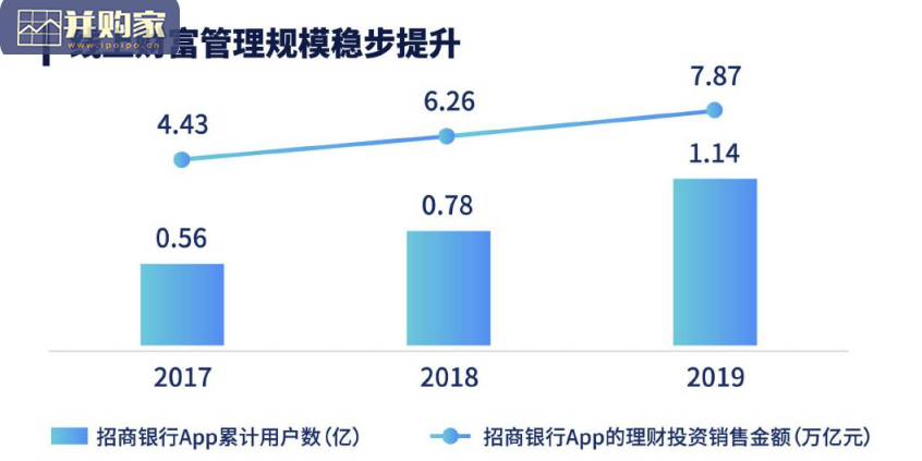 线上财富管理人群白皮书(44页)-第1张图片 线上财富管理人群白皮书(44页)-第1张图片