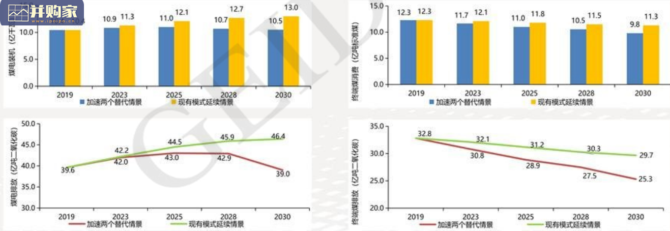 中国2030年前碳达峰研究报告(37页)-第1张图片 中国2030年前碳达峰研究报告(37页)-第1张图片