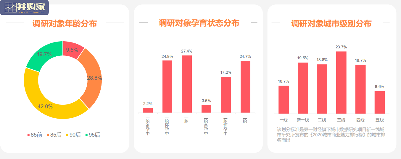 中国家庭孕育方式白皮书(26页)-第1张图片 中国家庭孕育方式白皮书(26页)-第1张图片