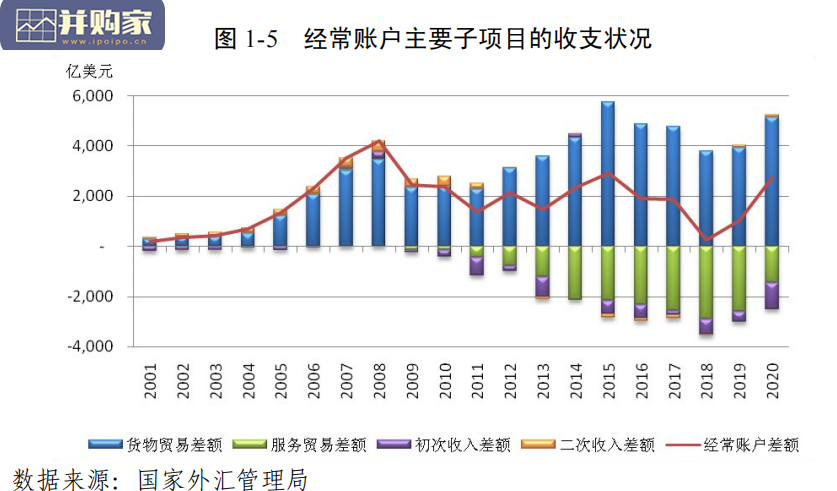 2020年中国国际收支报告(53页)-第1张图片 2020年中国国际收支报告(53页)-第1张图片