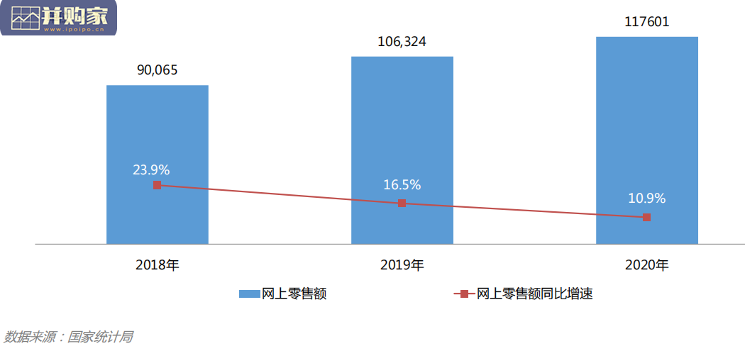 网络零售市场发展报告(25页)-第1张图片 网络零售市场发展报告(25页)-第1张图片