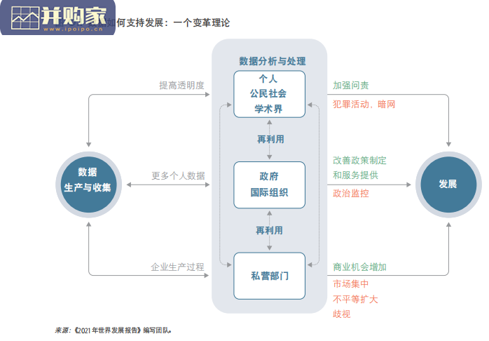 2021年世界发展报告:数据改善生活(36页)-第1张图片 2021年世界发展报告:数据改善生活(36页)-第1张图片