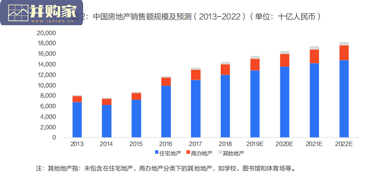 商办市场报告:商业零售和办公楼(写字楼)(57页)-第1张图片 商办市场报告:商业零售和办公楼(写字楼)(57页)-第1张图片