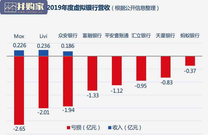 中国香港数字银行研究报告(33页)-第1张图片 中国香港数字银行研究报告(33页)-第1张图片