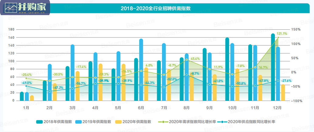 招聘科技趋势报告(59页)-第1张图片 招聘科技趋势报告(59页)-第1张图片