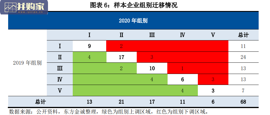 新能源发电行业信用风险回顾及2021年展望报告:新能源发电企业信用质量进一步提升(16页)-第1张图片 新能源发电行业信用风险回顾及2021年展望报告:新能源发电企业信用质量进一步提升(16页)-第1张图片