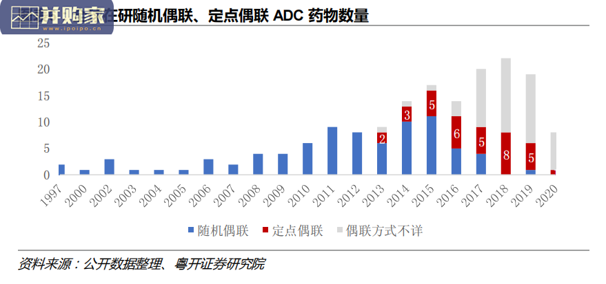 医药行业报告:ADC药物(33页)-第1张图片 医药行业报告:ADC药物(33页)-第1张图片
