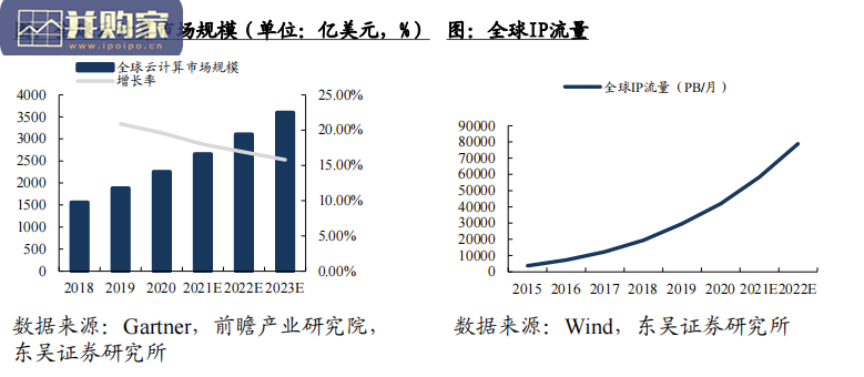 网络能源行业研究报告:网络能源概述,产业价值和产业链(50页)-第1张图片 网络能源行业研究报告:网络能源概述,产业价值和产业链(50页)-第1张图片