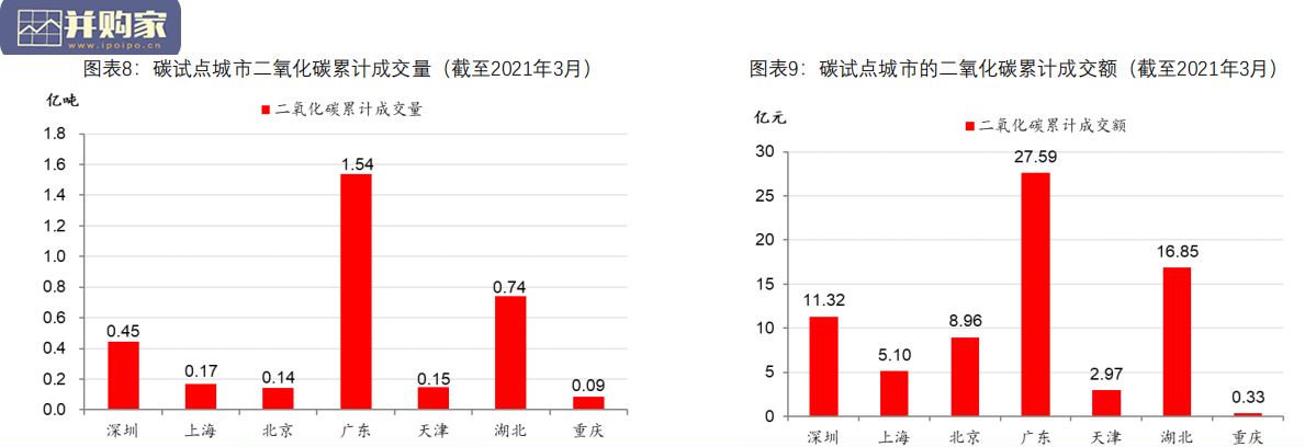 检测行业报告:碳市场,第三方核查(31页)-第1张图片 检测行业报告:碳市场,第三方核查(31页)-第1张图片