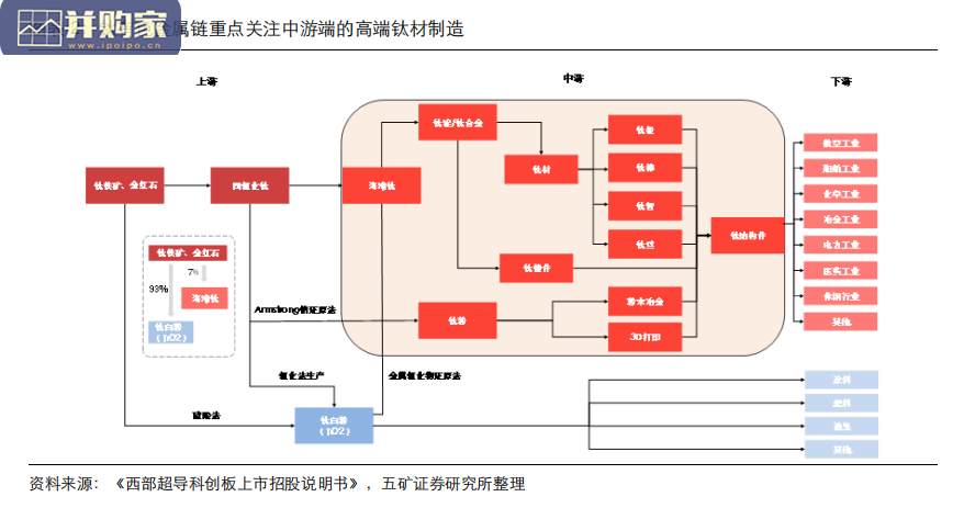 钛金属产业报告:军工装备更新换代释放钛材活力(63页)-第1张图片 钛金属产业报告:军工装备更新换代释放钛材活力(63页)-第1张图片