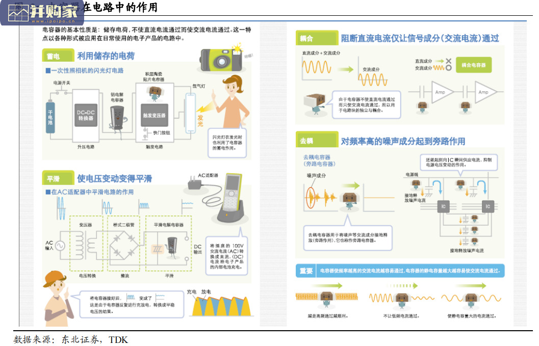 电容器行业报告:MLCC 片式多层陶瓷电容器(32页)-第1张图片 电容器行业报告:MLCC 片式多层陶瓷电容器(32页)-第1张图片