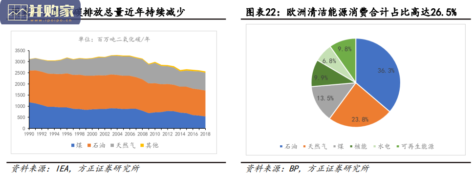 化工行业碳报告:碳达峰碳中和对化工行业的影响研究(107页)-第1张图片 化工行业碳报告:碳达峰碳中和对化工行业的影响研究(107页)-第1张图片