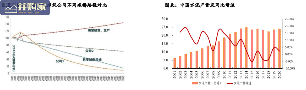 建材行业报告:碳中和推动水泥行业高质量发展(25页)-第1张图片 建材行业报告:碳中和推动水泥行业高质量发展(25页)-第1张图片