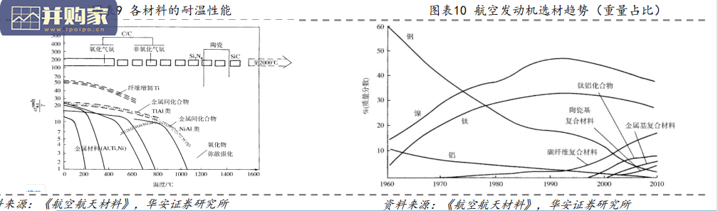 国防工业报告:军工新材料、先进金属材料、复合材料(46页)-第1张图片 国防工业报告:军工新材料、先进金属材料、复合材料(46页)-第1张图片