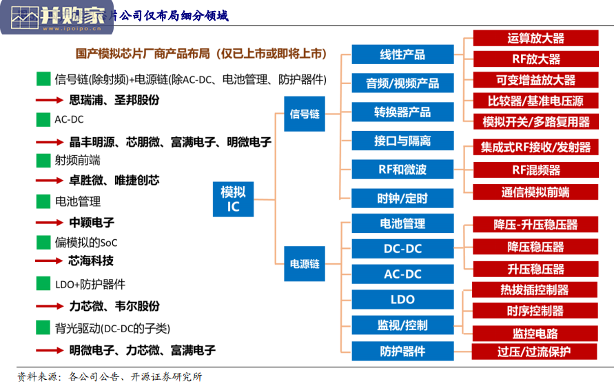 模拟芯片行业报告(17页)-第1张图片 模拟芯片行业报告(17页)-第1张图片