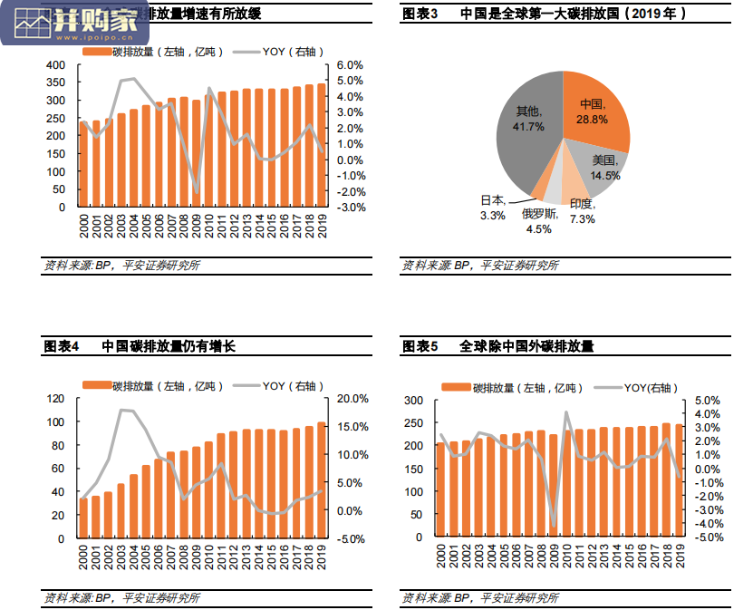 有色金属行业报告:碳中和有色行业(27页)-第1张图片 有色金属行业报告:碳中和有色行业(27页)-第1张图片