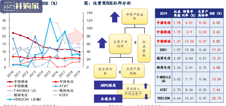 通信行业报告:恒驰H-SMART+OS智能网联系统助推产业发展(62页)-第1张图片 通信行业报告:恒驰H-SMART+OS智能网联系统助推产业发展(62页)-第1张图片