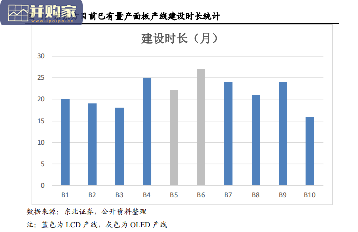 面板行业报告:面板行情复盘与面板周期(33页)-第1张图片 面板行业报告:面板行情复盘与面板周期(33页)-第1张图片