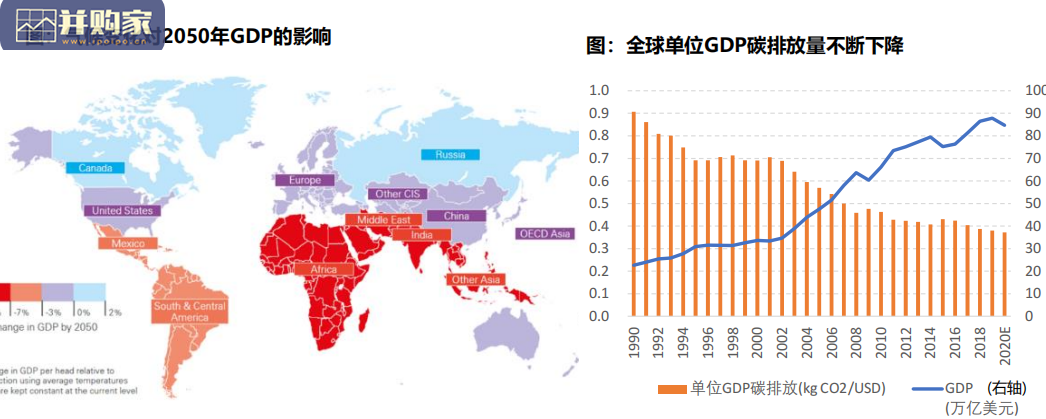 新能源行业研究报告:碳达峰、碳中和目标引领,光伏和电动车发展提速(94页)-第1张图片 新能源行业研究报告:碳达峰、碳中和目标引领,光伏和电动车发展提速(94页)-第1张图片