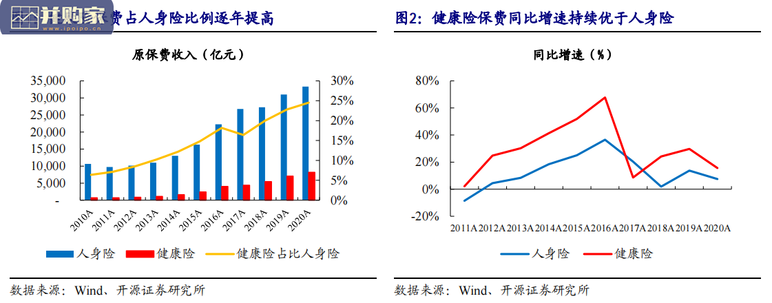 保险行业新定义下重疾产品研究报告（28页）-第1张图片