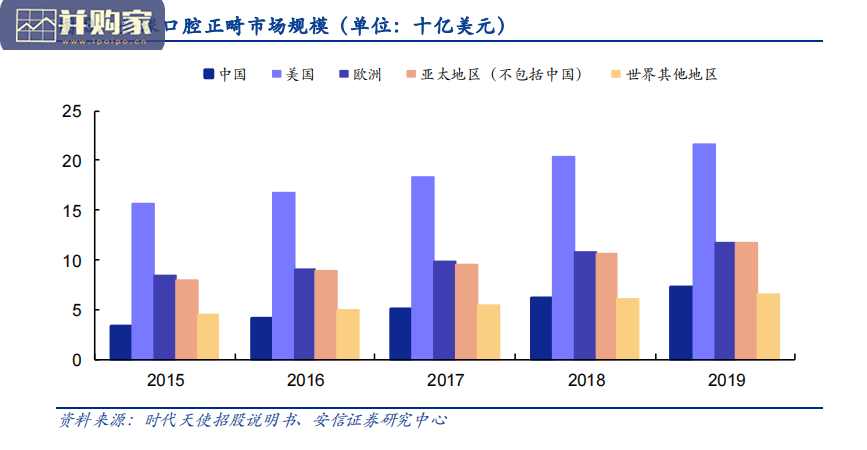 口腔医疗行业报告:隐形正畸(36页)-第1张图片 口腔医疗行业报告:隐形正畸(36页)-第1张图片