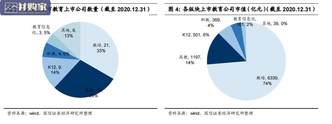 2020年教育行业大事梳理报告(35页)-第1张图片 2020年教育行业大事梳理报告(35页)-第1张图片