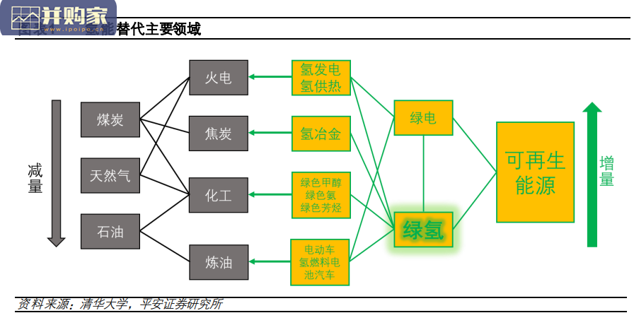氢能行业报告:碳中和时代的零碳能源(19页)-第1张图片 氢能行业报告:碳中和时代的零碳能源(19页)-第1张图片
