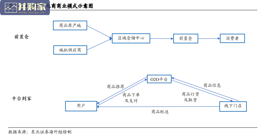电商互联网行业报告:社区团购(35 页)-第1张图片 电商互联网行业报告:社区团购(35 页)-第1张图片