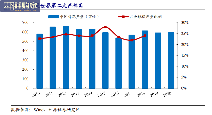 棉纺产业报告：采棉机械、纺织机械（18页）-第1张图片