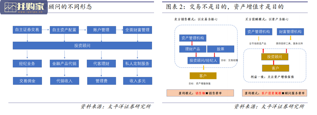 基金投顾业务发展研究报告(21页)-第1张图片 基金投顾业务发展研究报告(21页)-第1张图片