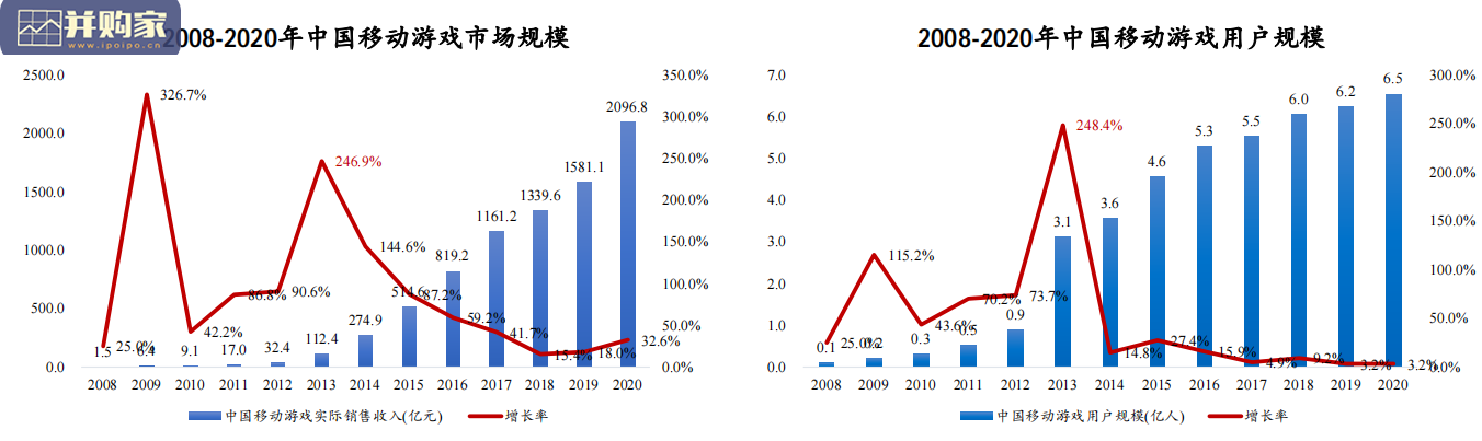 游戏行业报告:在科技与流量变迁中演进的游戏行业(54页)-第1张图片 游戏行业报告:在科技与流量变迁中演进的游戏行业(54页)-第1张图片