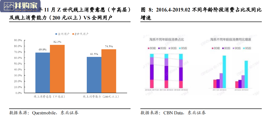 Z世代报告:长视频和中视频、广告新观察、电竞与直播、潮玩时代(46页)-第1张图片 Z世代报告:长视频和中视频、广告新观察、电竞与直播、潮玩时代(46页)-第1张图片