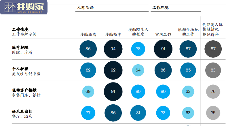 后疫情时代经济报告:未来的工作(34页)-第1张图片 后疫情时代经济报告:未来的工作(34页)-第1张图片