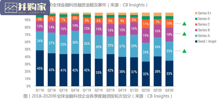 金融科技FINTECH技术应用及趋势报告(71页)-第1张图片 金融科技FINTECH技术应用及趋势报告(71页)-第1张图片