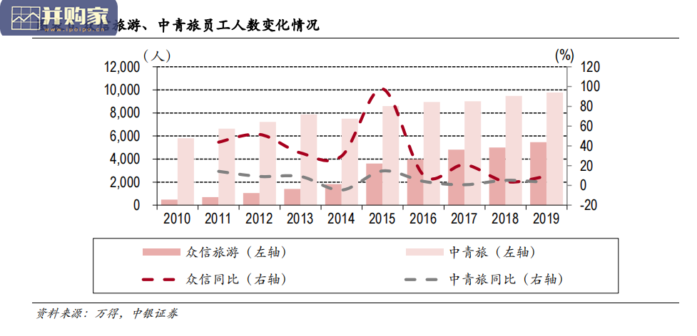 旅行社行业报告:中国旅行社发展史、我国旅游发展基本情况(74页)-第1张图片 旅行社行业报告:中国旅行社发展史、我国旅游发展基本情况(74页)-第1张图片